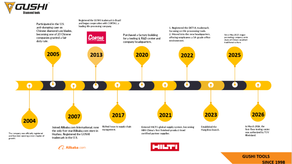 Acerca de gushi development history